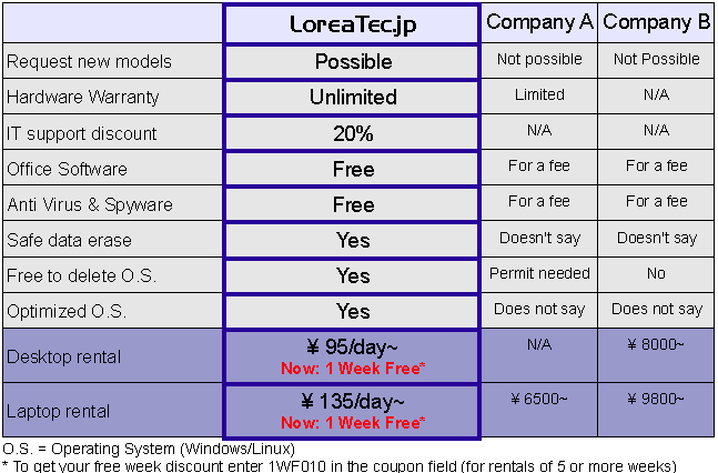 Rental Comparative